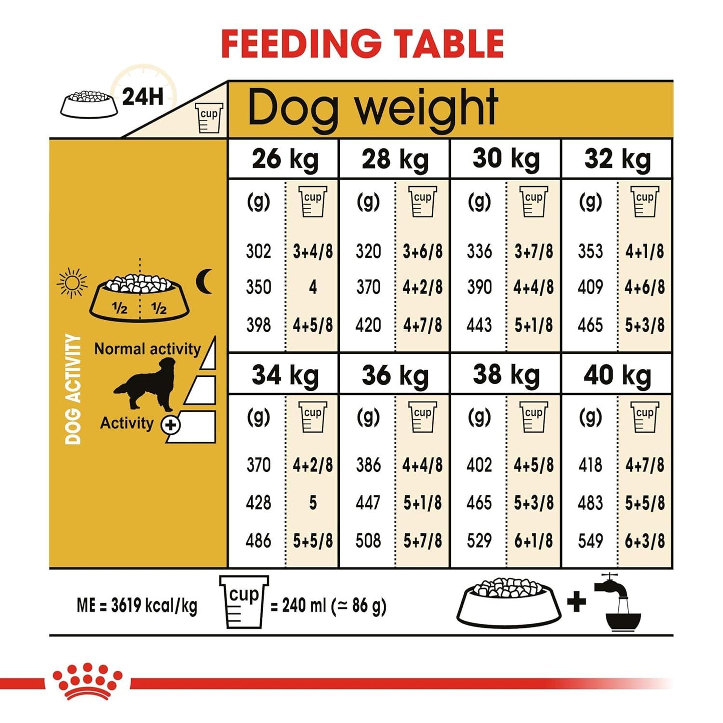 Royal Canin Golden Retriever Adult Dog Food, 3 KG Pack, Healthy Skin & Coat