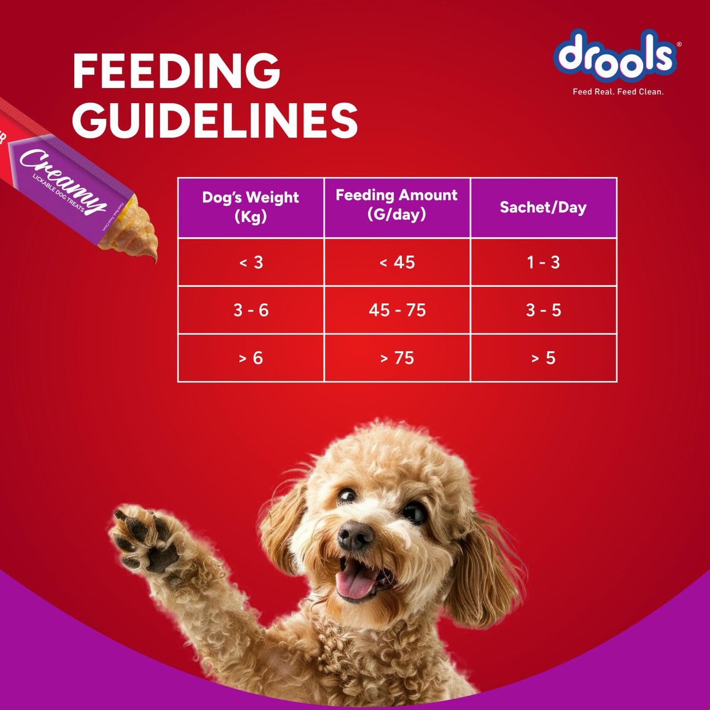 Drools All Stages Dog Treat  Strawberry Flavour Creamy 5 Sticks, 75 Gms