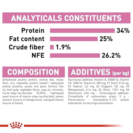 Royal Canin Mother & Babycat Food, 2 KG Pack, Supports Immunity & Digestive Health