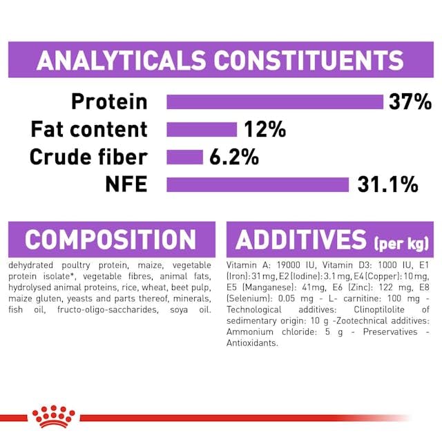Royal Canin Sterilised 37 Regular Adult Cat Dry Food, 400 GMs Pack, Healthy Weight Management