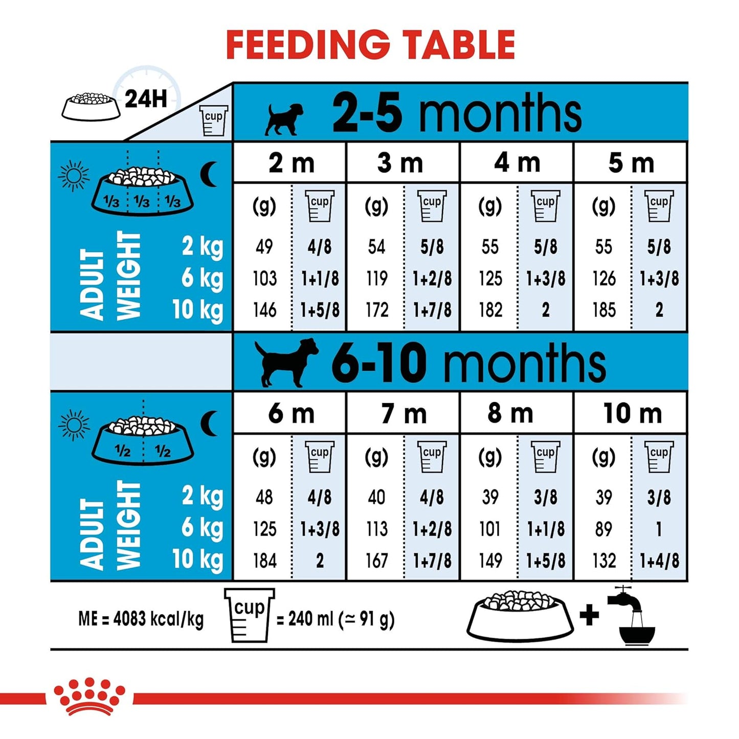 Royal Canin, Mini Puppy Food, Dry Food, 4 Kg, Supports Immune System