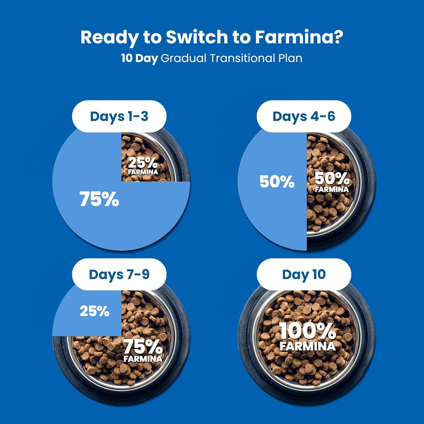 Farmina N&D Quinoa Dog Weight Management, Grain-Free, 2.5 KG, All Breed Dog Food, Lamb Broccoli and Asparagus