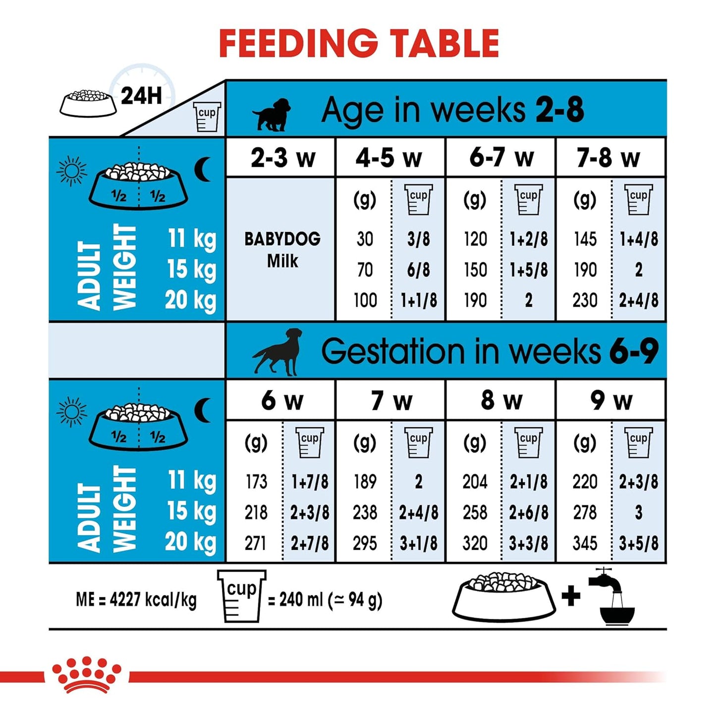 Royal Canin Medium Starter, Mother & Baby dog Food, 1 Kg, Dry Food