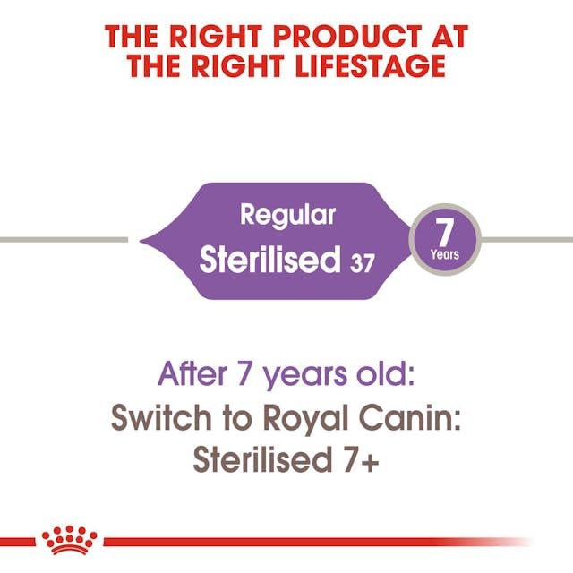 Royal Canin Sterilised 37 Regular Adult Cat Dry Food, 400 GMs Pack, Healthy Weight Management