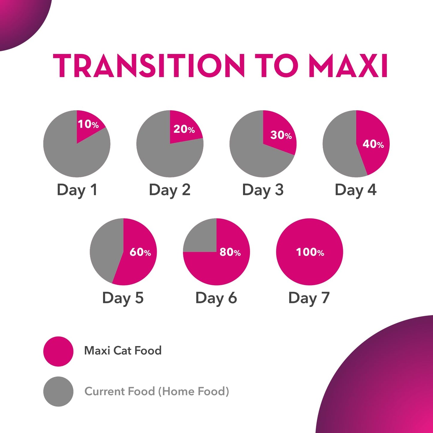 Maxi Ocean Fish Dry Adult Cat Food, 1.2 KG