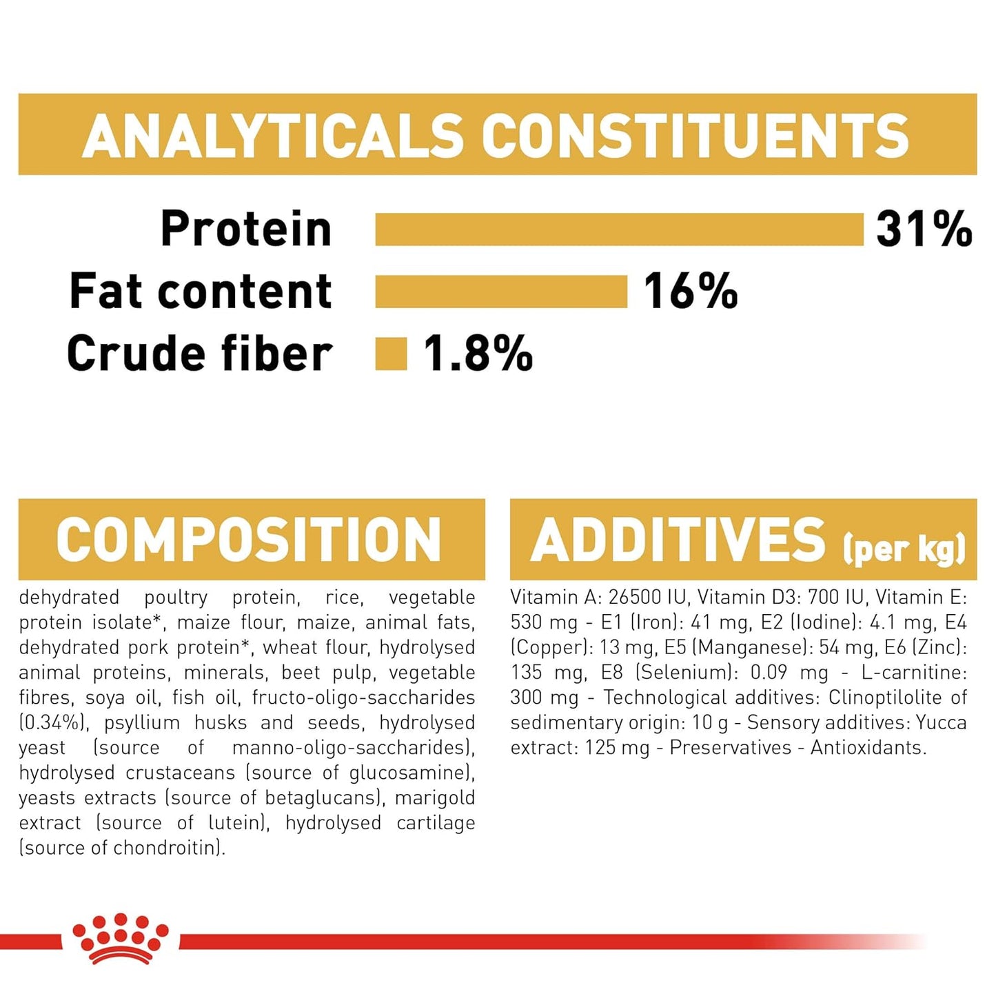 Royal Canin, Rottweiler Puppy Food, 12 Kg, Dry Food