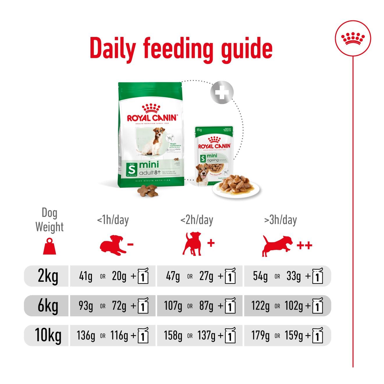 Royal Canin, Mini Adult Dry Dog Food for Senior Dogs (8+ Years), 4 kg