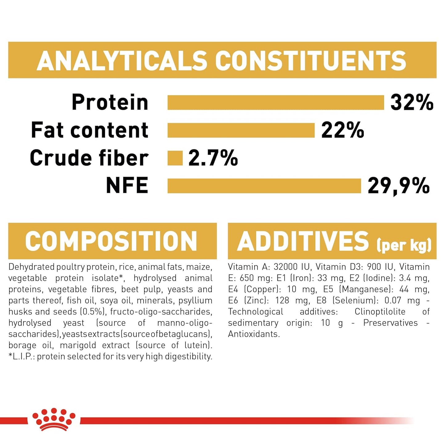 Royal Canin Persian Kitten Food, 400 Gm, Dry Food, Supports Long Hair