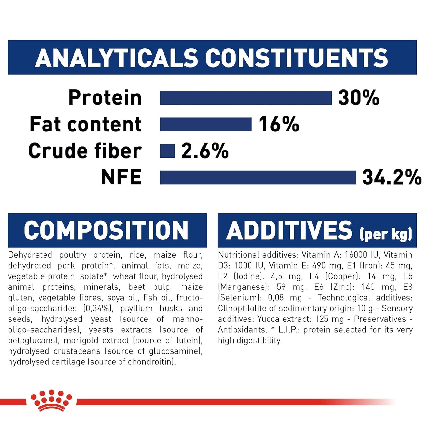 Royal Canin, Maxi Puppy Food, 1 Kg, Dry Food, Immune System & Digestive health