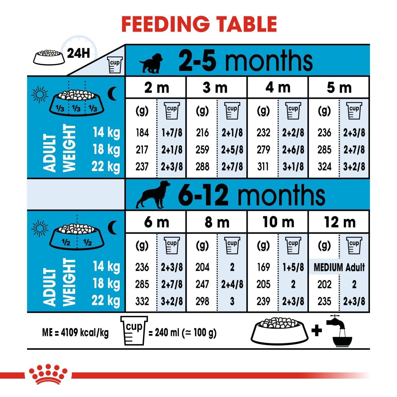 Royal Canin, Medium Puppy Food, 4 Kg, Dry Food, Supports Digestive Health