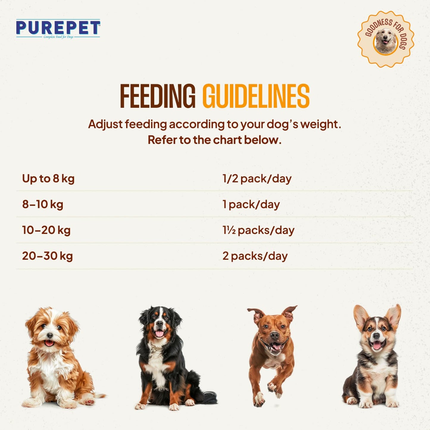 Purepet Fresh Dog Food 300 GMs, Chicken Biryani for Adults & Puppies, High Protein, 65% Real Chicken, 35% Veggies & Rice, No Preservatives, Ready to Serve, All Breeds, Single Meal Pack
