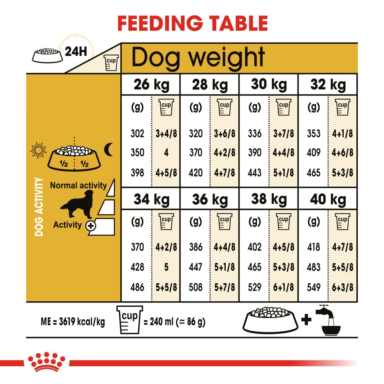 Royal Canin Golden Retriever Adult Dog Food, 12 KG Pack, Healthy Skin & Coat