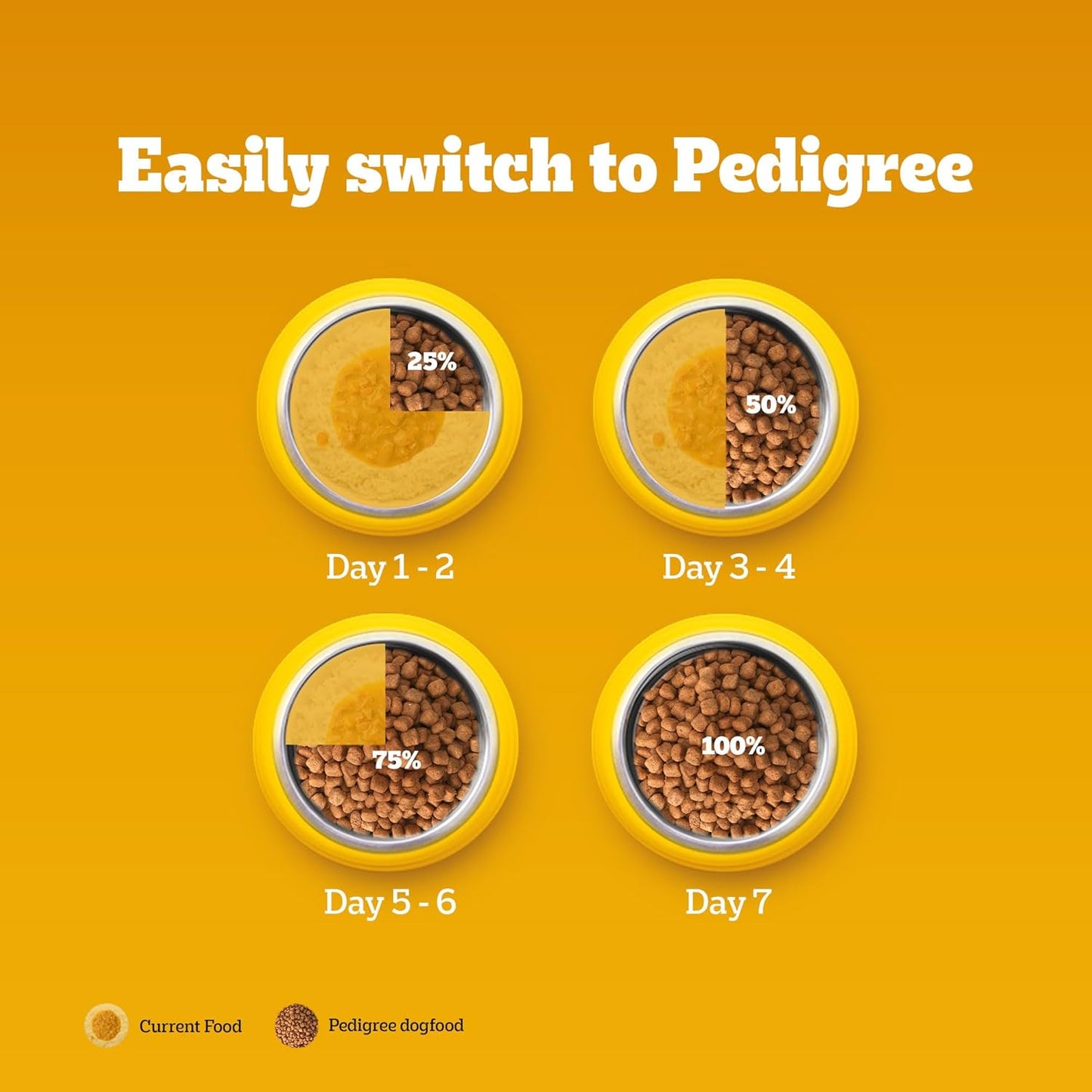 Pedigree Adult Dry Dog Food, Meat & Rice Flavour, 1 KG Pack, Contains 37 Essential Nutrients