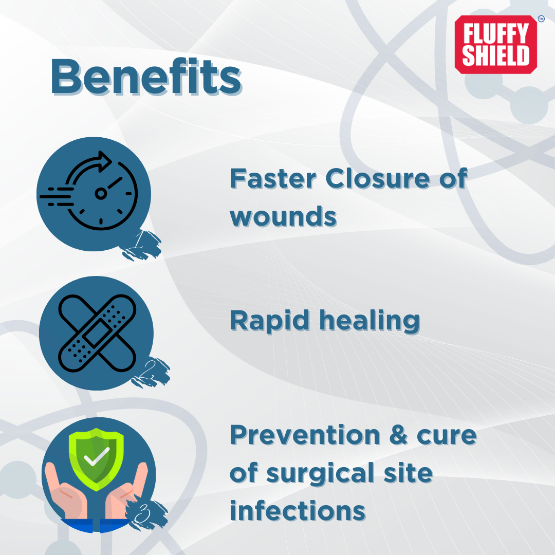 Fluffy Tails FluffyShield Advanced Wound Healing Spray - Nanotechnology,