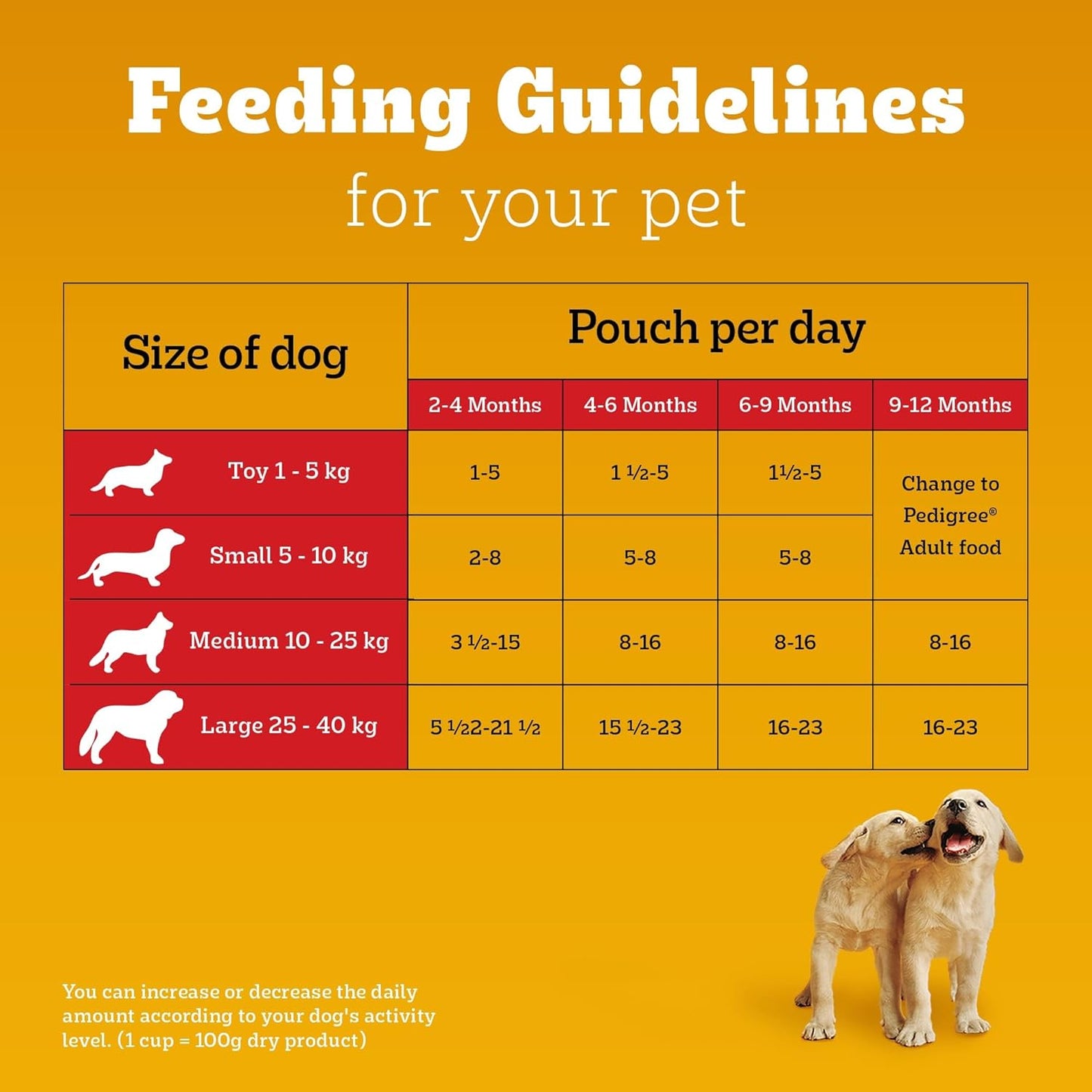 Pedigree Adult Wet Dog Food, Chicken & Liver Chunks in Gravy, 70 GMs