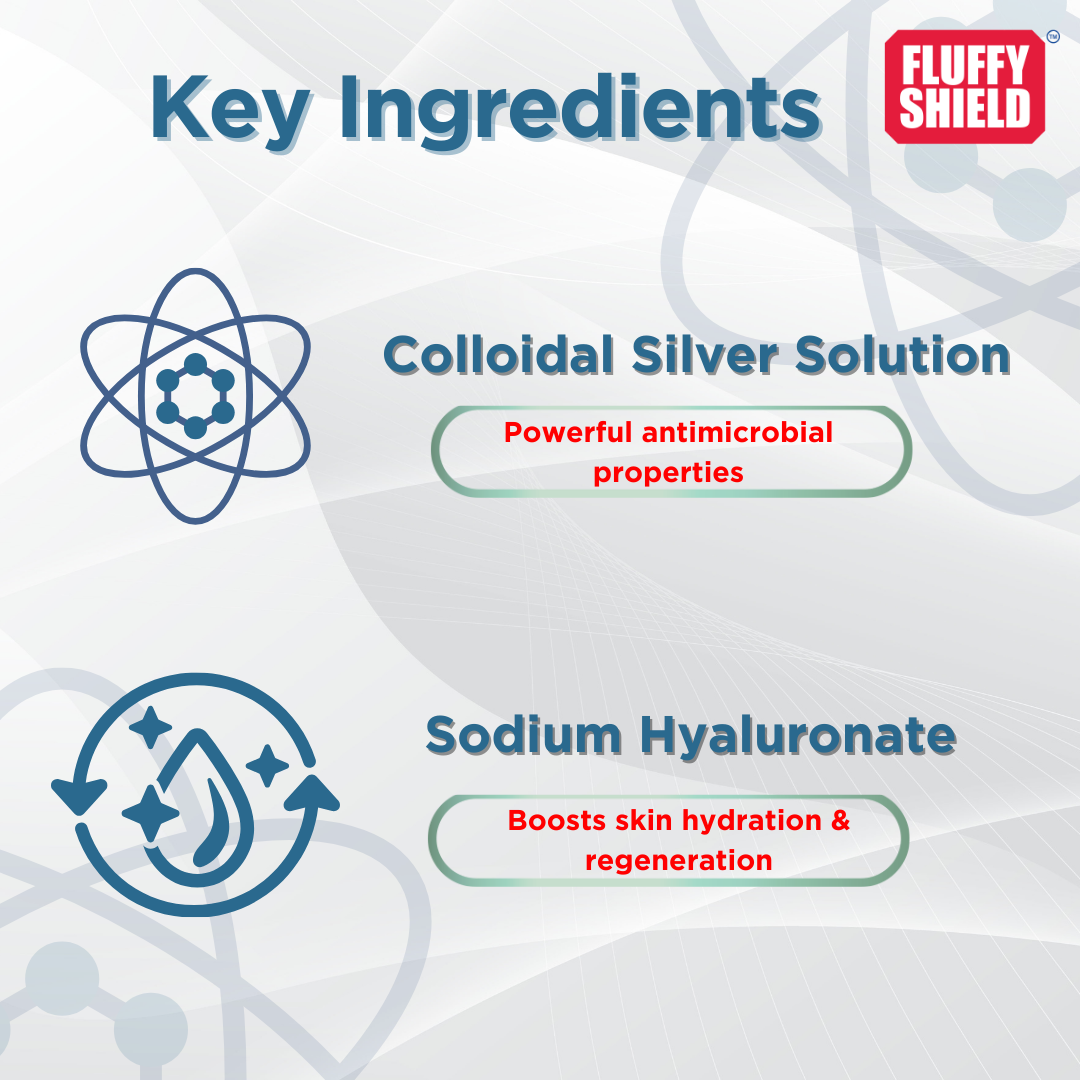 Fluffy Tails FluffyShield Advanced Wound Healing Spray - Nanotechnology,