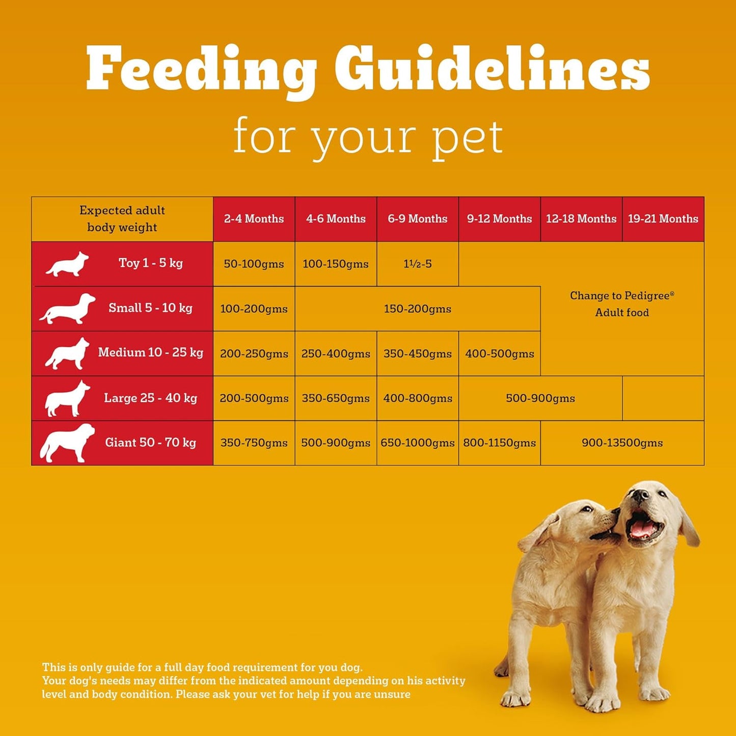 Pedigree Puppy Dry Dog Food, Chicken & Milk, 1 KG Pack, Contains 37 Essential Nutrients